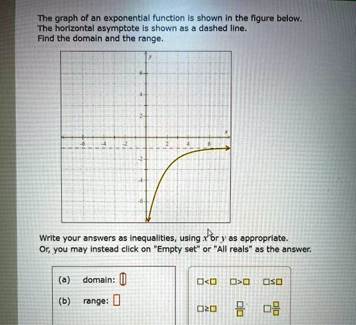 The graph of an exponential function is shown in the figure...