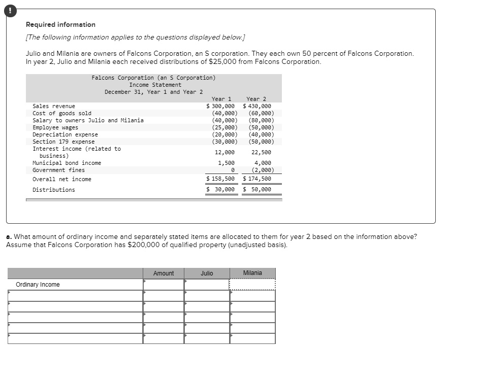 Solved Falcons Corporation (an S Corporation) Income