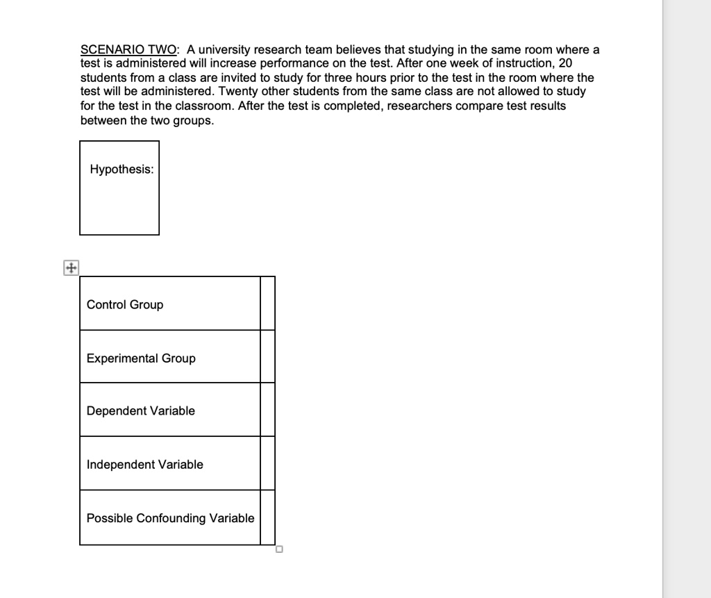 SCENARIO TWO: A university research team believes that studying in the same room where a test is administered will increase performance on the test. After one week of instruction, 20 students from a class are invited to study for three hours prior to the test in the room where the test will be administered. Twenty other students from the same class are not allowed to study for the test in the classroom. After the test is completed, researchers compare test results between the two groups.
Hypothesis:
Control Group
Experimental Group
Dependent Variable
Independent Variable
Possible Confounding Variable