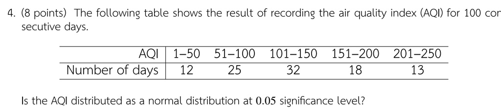 4. (8 points) The following table shows the result of recording the air quality index (AQI) for 100 consecutive days.

AQI | 1-50 | 51-100 | 101-150 | 151-200 | 201-250
Number of days | 12 | 25 | 32 | 18 | 13

Is the AQI distributed as a normal distribution at 0.05 significance level?