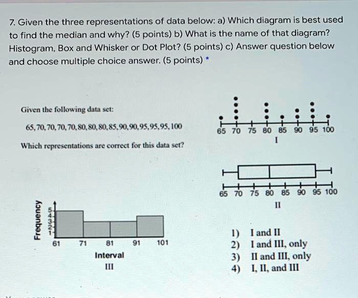 Box Plot Multiple Choice Question