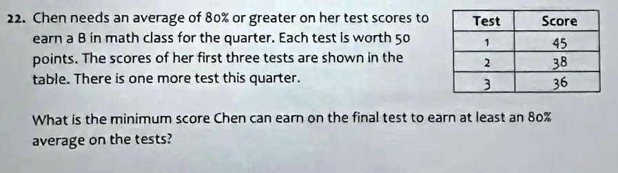 Chen Math SOLVED: 22. Chen needs an average of 80% or greater on her test scores ...