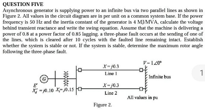 SOLVED: QUESTION FIVE Asynchronous generator is supplying power to an ...