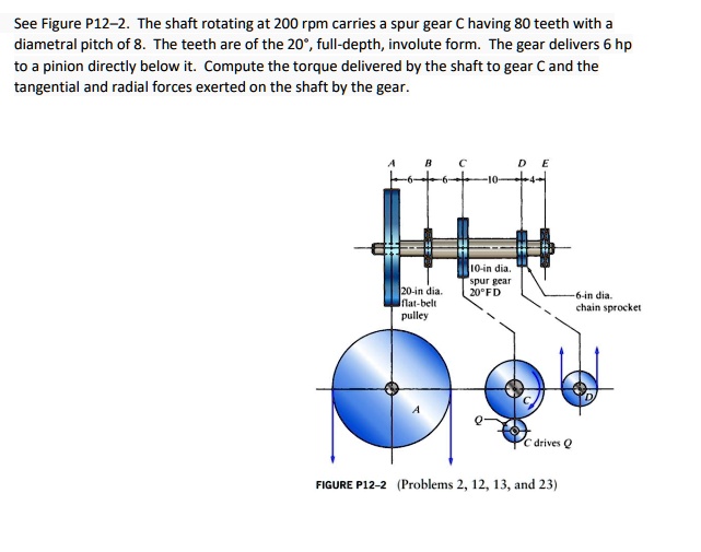 see figure p12 2 the shaft rotating at 200 rpm carries a spur gear c having 80 teeth with a diametral pitch of 8 the teeth are of the 20 full depth involute form the gear delivers 6 hp to a  94528