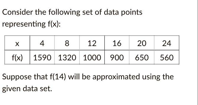Consider the following set of data points representing f(x):


x     4     8     12     16     20     24 

f(x)     1590     1320     1000     900     650     560 



Suppose that f(14) will be approximated using the given data set.
