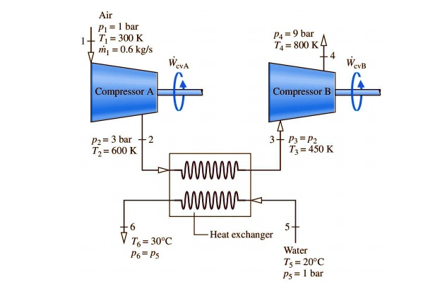 SOLVED: Separate streams of air and water flow through the compressor ...