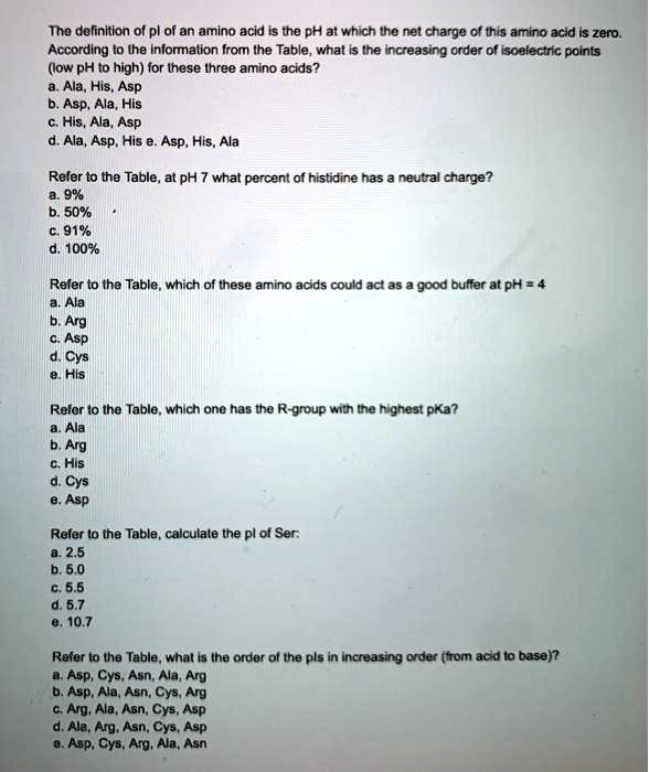 Solved The Definition Ol Pl Of An Amino Acid Is The Ph At Which The Net Charge Of Thls Amino Acid Is Zero According T0 The Inlormation Irom The Table What Is Tne