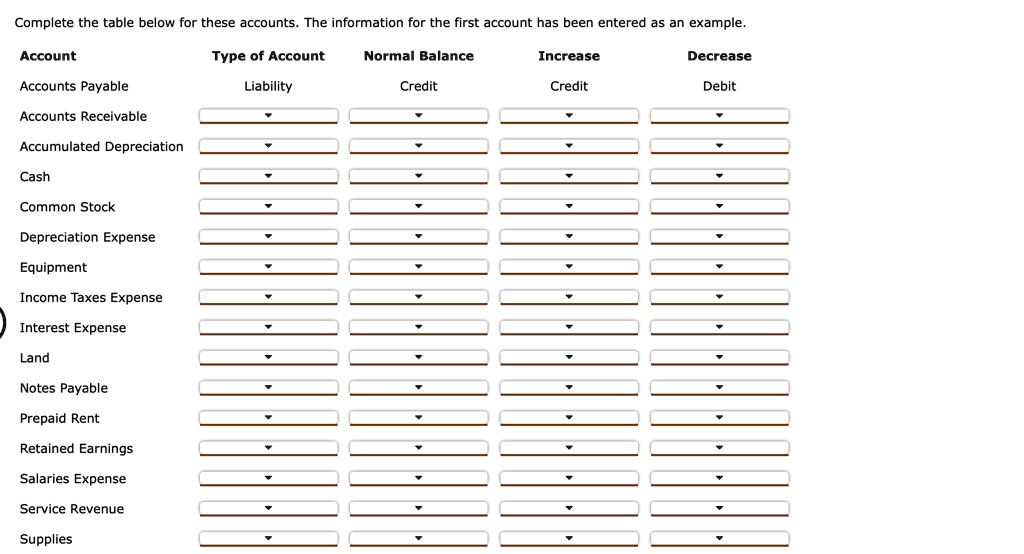 The Account Type And Normal Balance Of Prepaid Expense Is Complete the table below for these accounts. The information for the