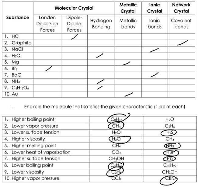 SOLVED: Metallic Crystal Ionic Crystal Network Crystal Molecular ...