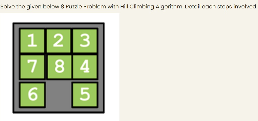 SOLVED: Solve the given below 8 Puzzle Problem with Hill Climbing ...