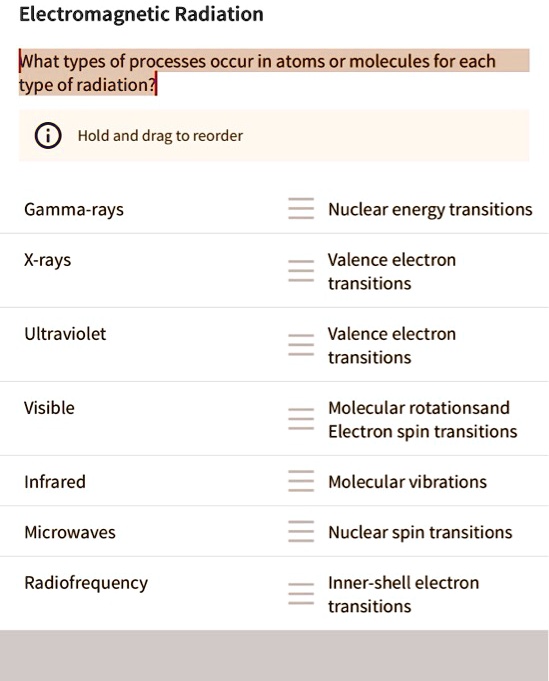 SOLVED What types of processes occur in atoms or molecules for each