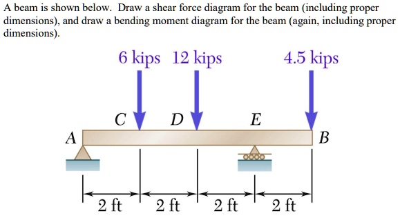 SOLVED: A beam is shown below. Draw a shear force diagram for the beam ...