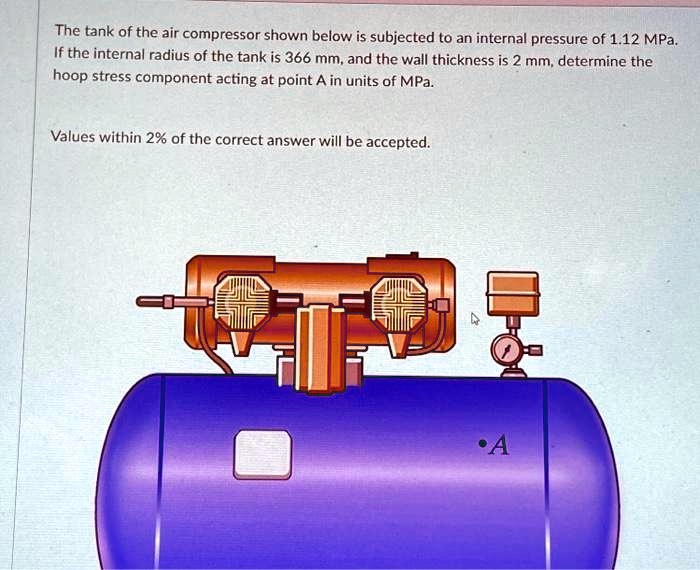 SOLVED The tank of the air compressor shown below is subjected to an internal pressure of 1.12