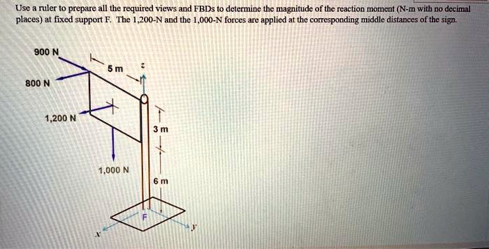 Use a ruler to prepare all the required views and FBDs to determine the magnitude of the reaction moment (N-m with no decimal places) at fixed support F. The 1,200-N and the 1,000-N forces are applied at the corresponding middle distances of the sign.
900 N
800 N
5 m
z
1,200 N
3 m
1,000 N
6 m
F
