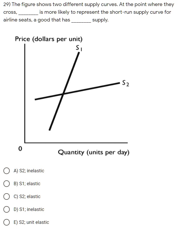 SOLVED 29) The figure shows two different supply curves.At the point