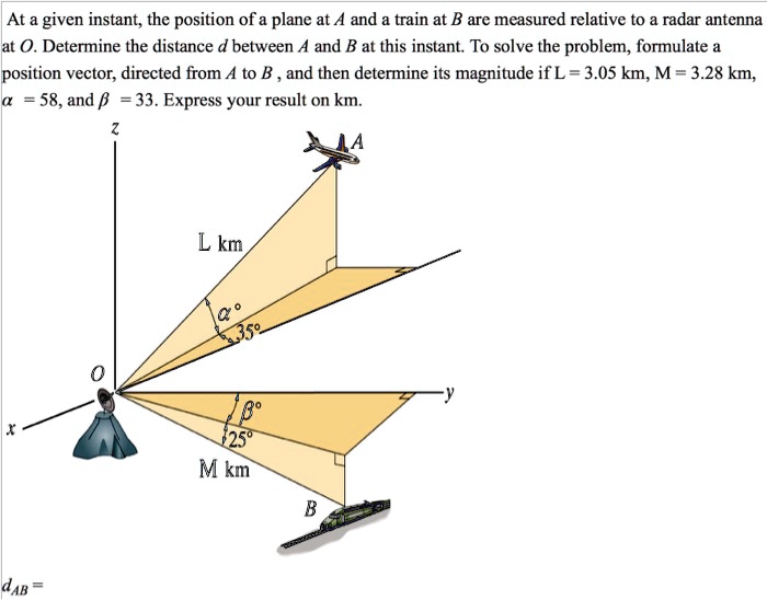 At a given instant, the position of a plane at A and a train at B are ...