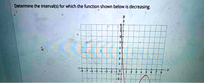 determine the intervalls for which the function shown below is ...
