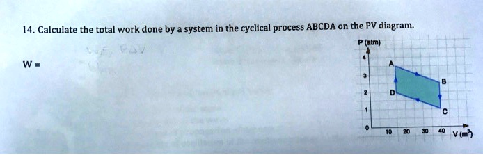 SOLVED: 14. Calculate the total work done by system in the cyclical ...