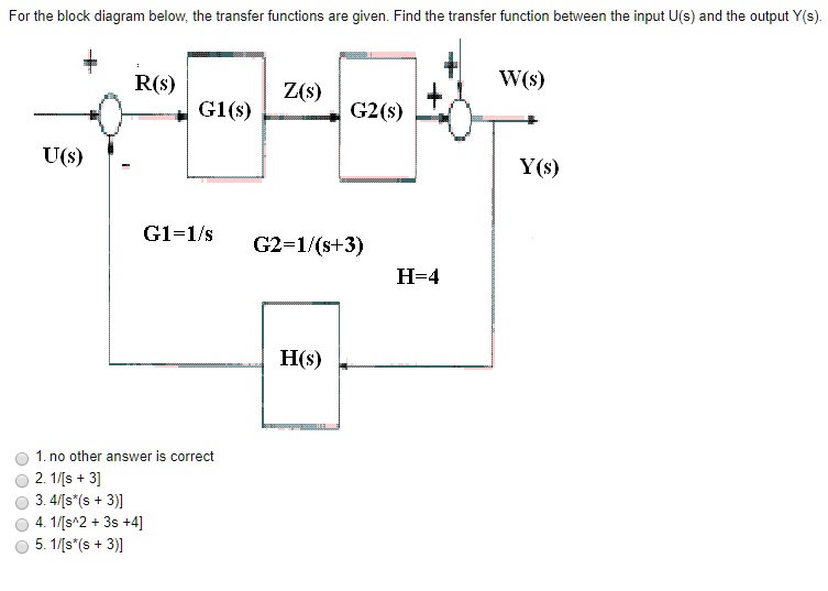 For the block diagram below, the transfer functions are given. Find the transfer function between the input U(s) and the output Y(s).
U(s)
R(s)
G1(s)
Z(s)
G2(s)
W(s)
Y(s)
G1=1/s
G2=1/(s+3)
H=4
H(s)
1. no other answer is correct
2. 1/[s + 3]
3. 4/[s*(s + 3)]
4. 1/[s^2 + 3s +4]
5. 1/[s*(s + 3)]