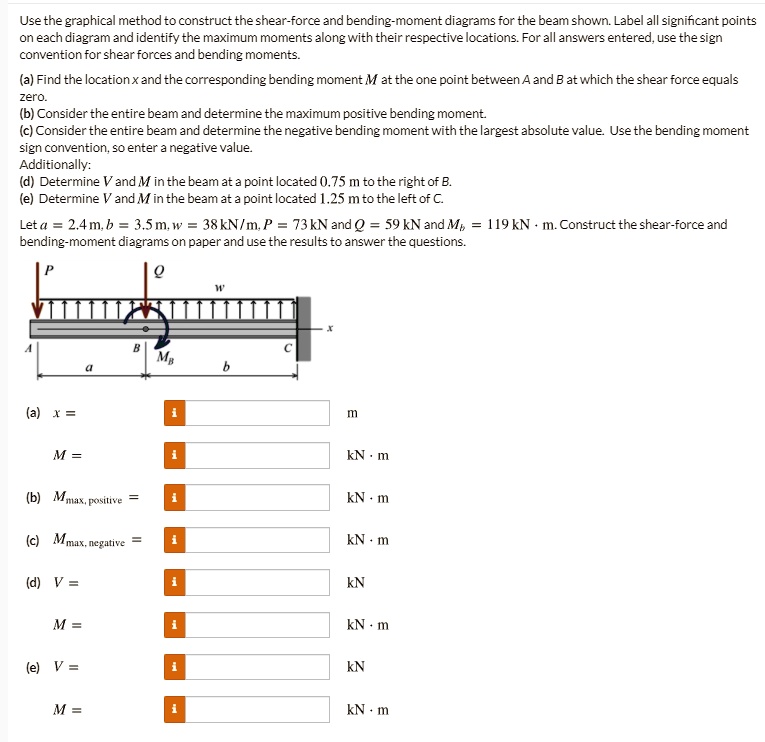 use tne graphical methodtoconstruct theshear force and bending moment ...