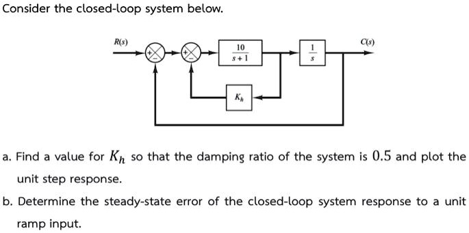 SOLVED: Consider the closed-loop system below R(s) 10 C(s) a.Find a ...