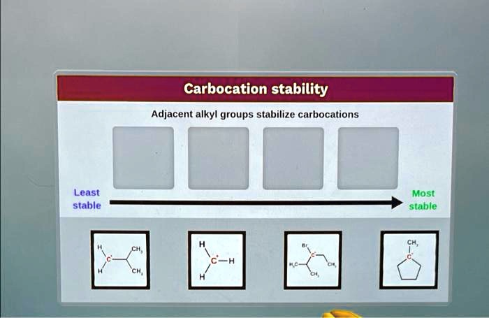 Carbocation stability Adjacent alkyl groups stabilize carbocations ...