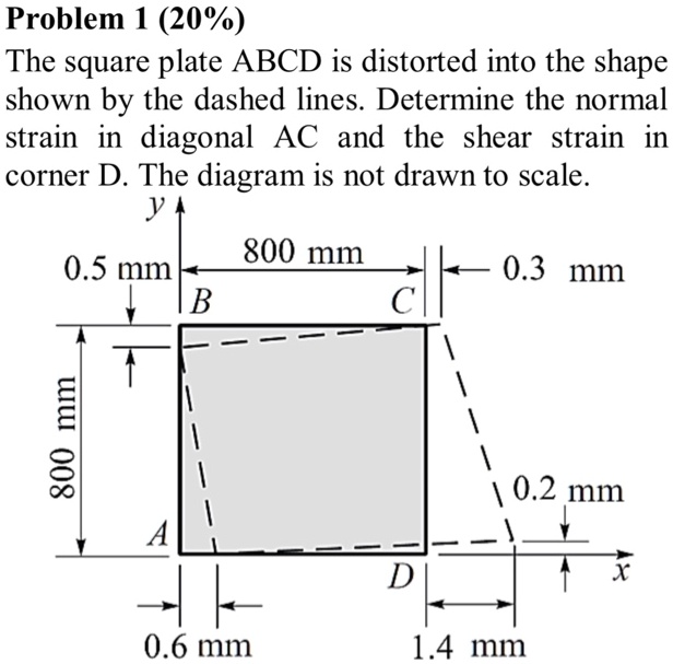Problem 1 (20%) The square plate ABCD is distorted into the shape shown ...