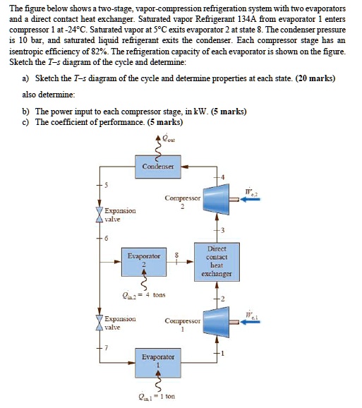 SOLVED The figure below shows a twostage,