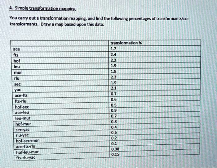 4. Simple transformation mapping You carry out a transformation mapping ...