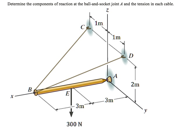 determine the components of reaction at the ball and socket joint a and ...