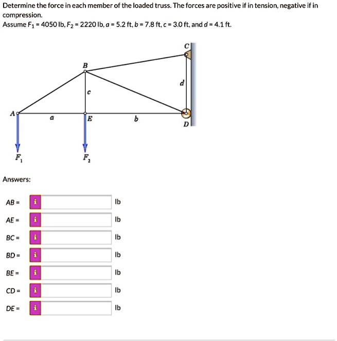 Determine the force in each member of the loaded truss. The forces are positive if in tension, negative if in compression.
Assume F1 = 4050 lb, F2 = 2220 lb, a = 5.2 ft, b = 7.8 ft, c = 3.0 ft, and d = 4.1 ft.
Answers:
AB =  lb
AE =  lb
BC =  lb
BD =  lb
BE =  lb
CD =  lb
DE =  lb