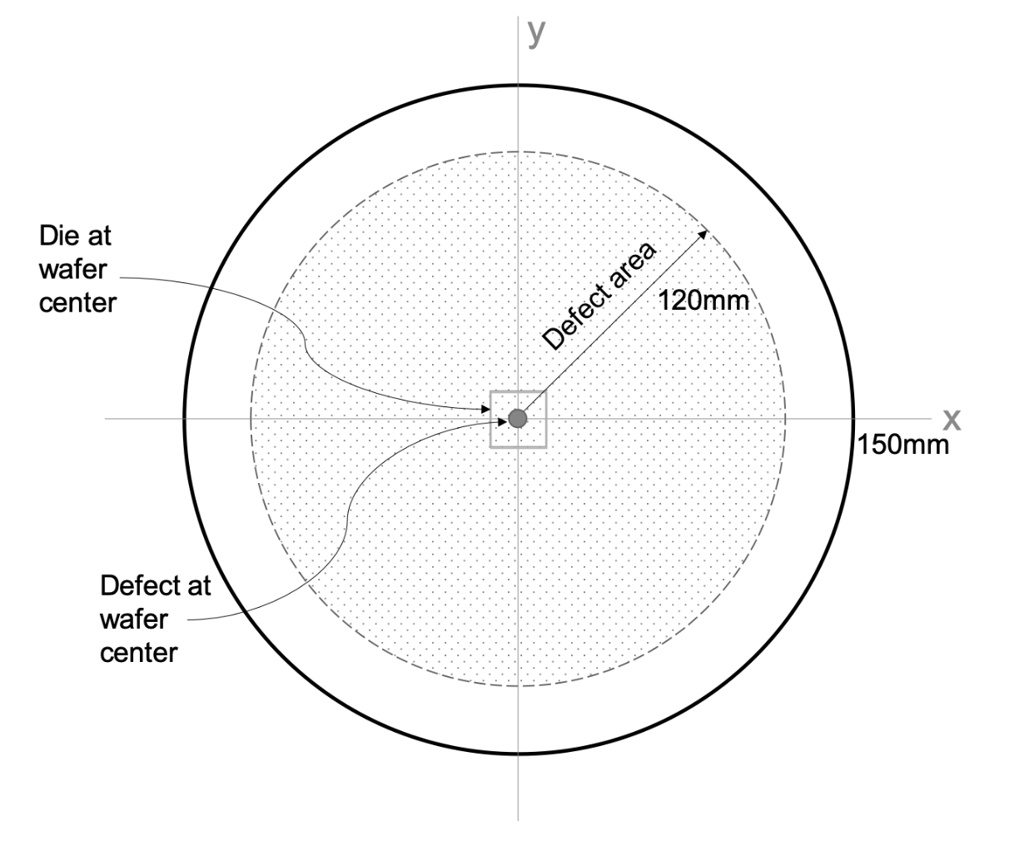 SOLVED: Calculate wafer-level yield for a 5mm x 5mm IC chip using a 300 ...