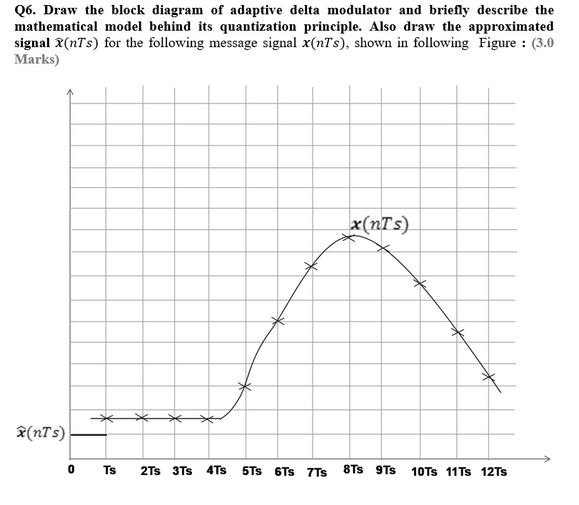 Quantization Delta O6. Draw the block diagram of an adaptive delta modulator and briefly ...