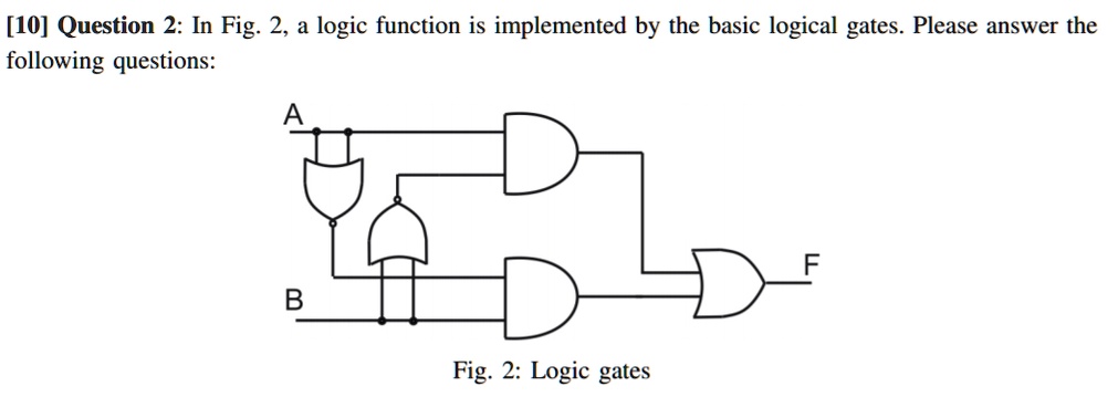 SOLVED: Sketch a transistor level schematic for a compound CMOS logic ...