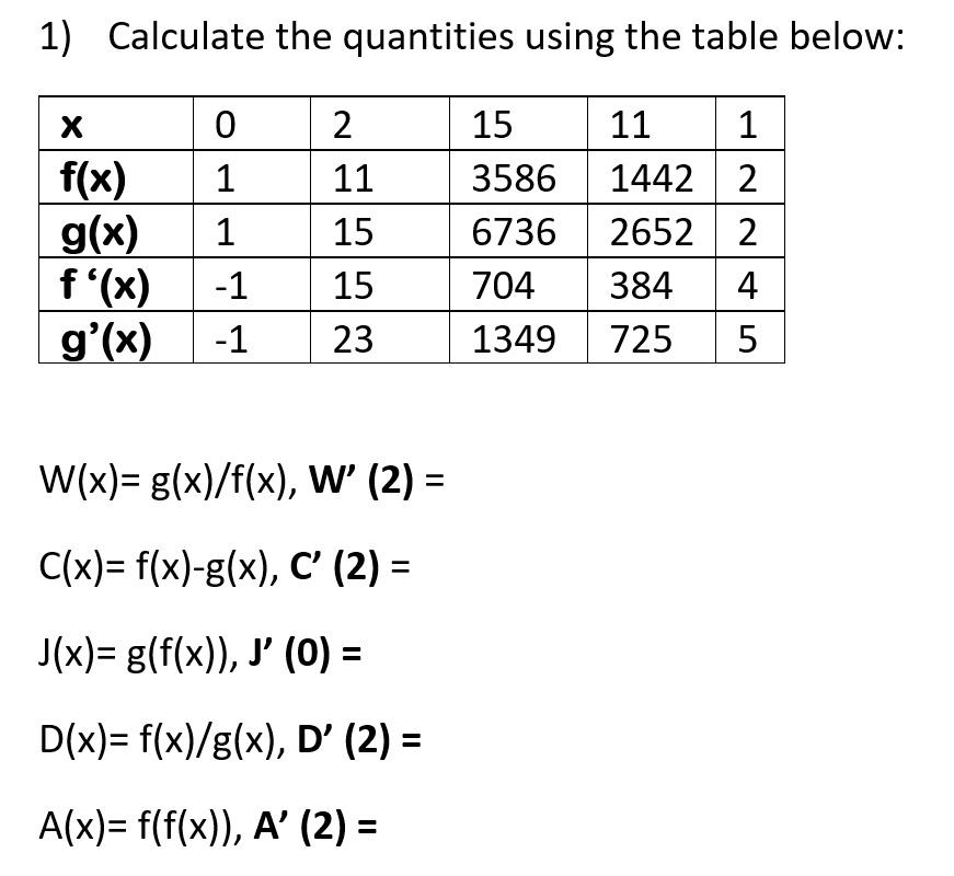 Solved 1 Calculate The Quantities Using The Table Below 2 15 3586 6736 704 1349 11 1 1442 2 2652 2 384 4 725 5 F X G X F X 9 X 1 11