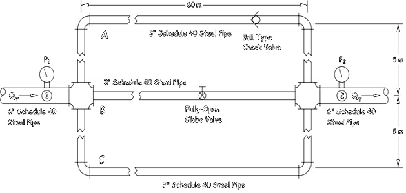 Consider the 3-branch parallel pipe system shown in Figure 1. Hydraulic ...