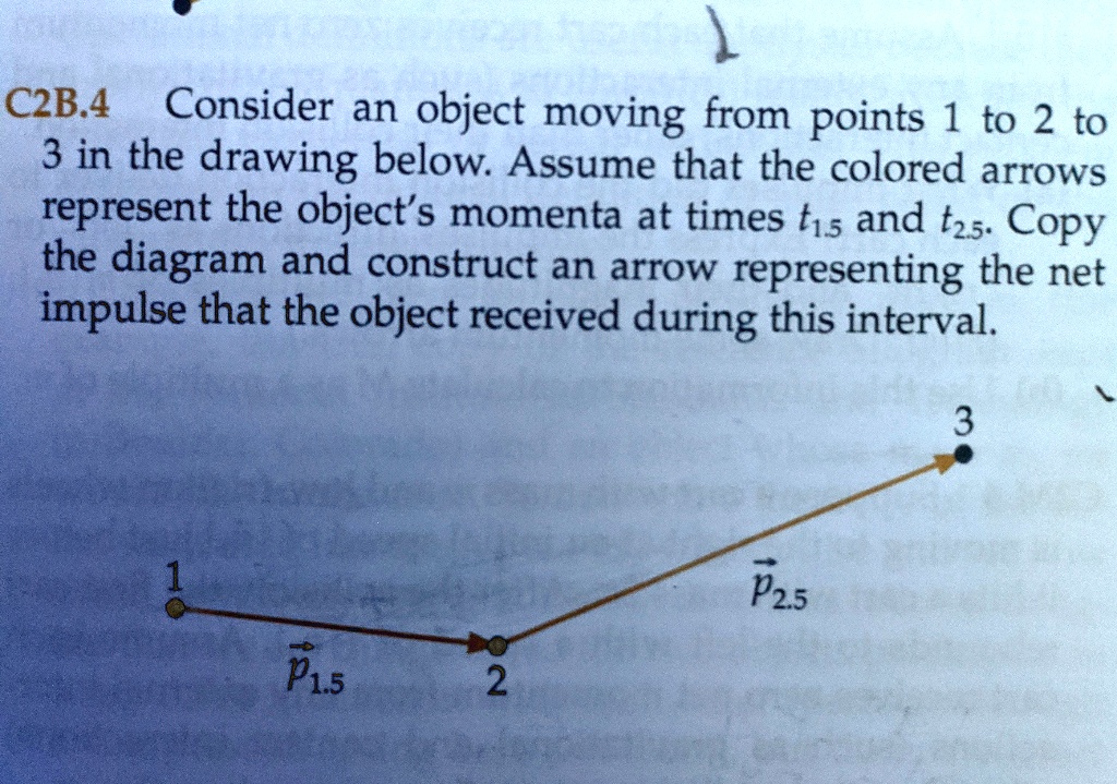 C2B.4 Consider An Object Moving From Points 1 To 2 To 3 In The Drawing ...