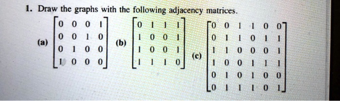 SOLVED: Draw the graphs with the following adjacency matrices