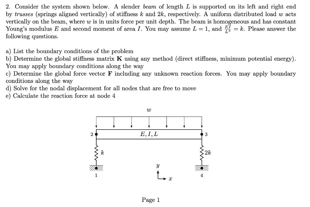 SOLVED: Consider the system shown below. A slender beam of length L is ...