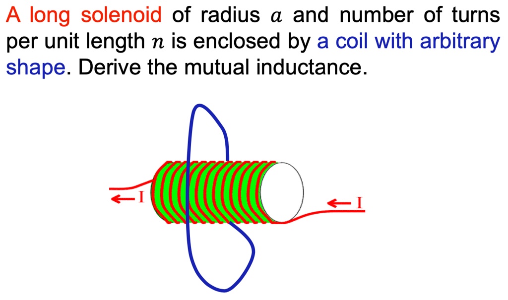 SOLVED A long solenoid of radius a and number of turns per unit length