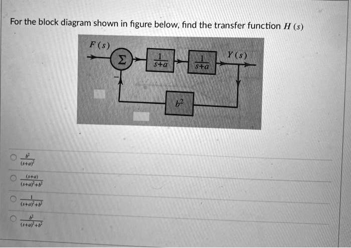 For the block diagram shown in figure below, find the transfer function ...