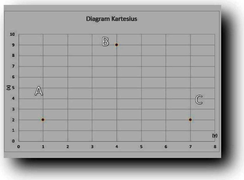 SOLVED Perhatikan gambar diagram kartesius dibawah ini kemudian