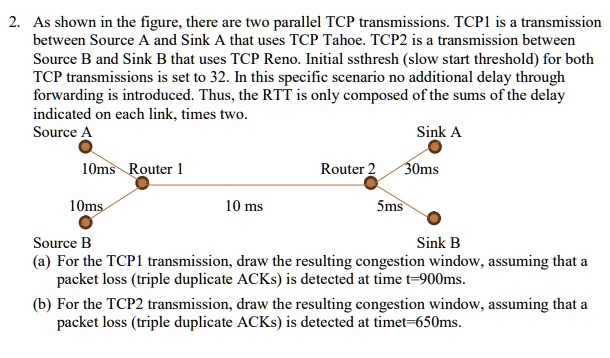 As shown in the figure, there are two parallel TCP transmissions. TCP1 ...