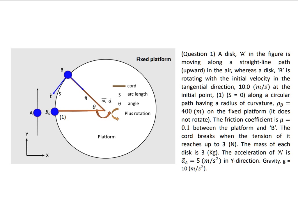 SOLVED: Compute the tangential component of the critical velocity of 'B ...