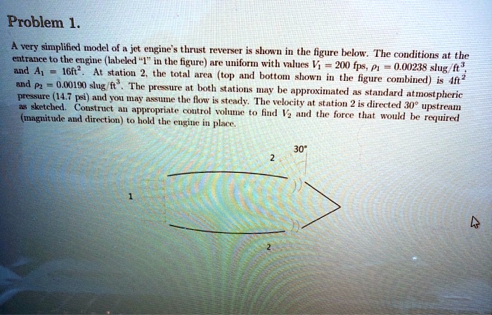 Problem 1. A very simplified model of a jet engine's thrust reverser is ...