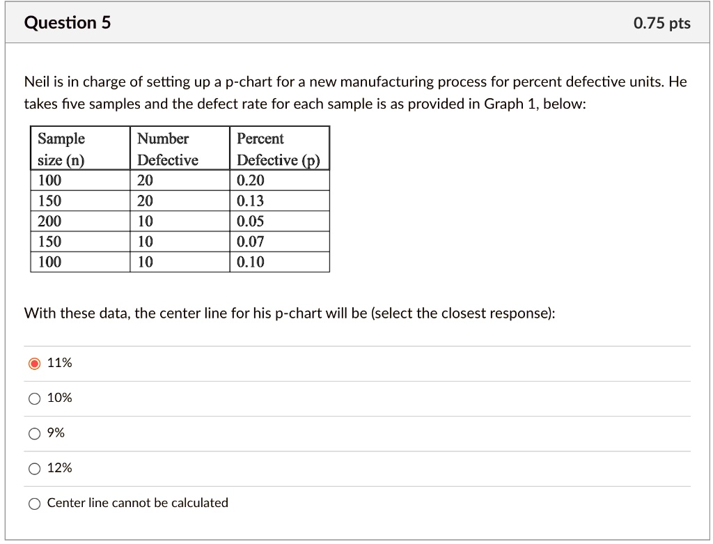 Loadings For All Items In The Two Estimated Models Do vrogue.co