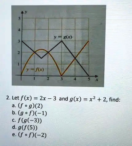 2. Let f(x) = 2x - 3 and g(x) = x^2 + 2, find:
a. (f ∘ g)(2)
b. (g ∘ f)(-1)
c. f(g(-3))
d. g(f(5))
e. (f ∘ f)(-2)