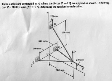 Three cables are connected at A, where the forces P and Q are applied ...
