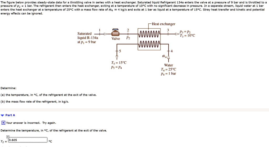 The figure below provides steadystate data for a throttling valve in