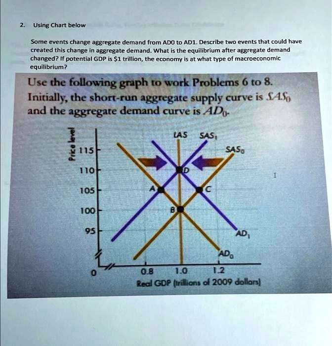 2. Using Chart below Some events change aggregate demand from AD0 to ...